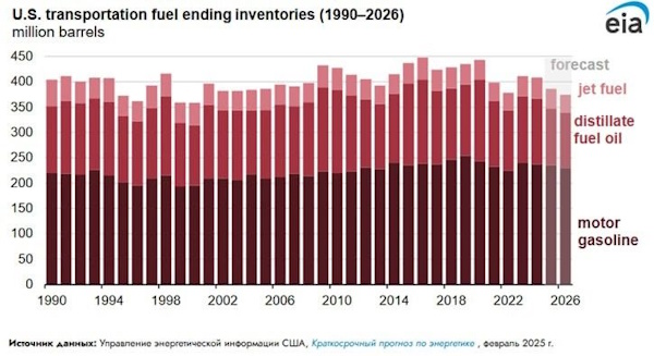 Цена на нефть продолжает держаться выше $70/б